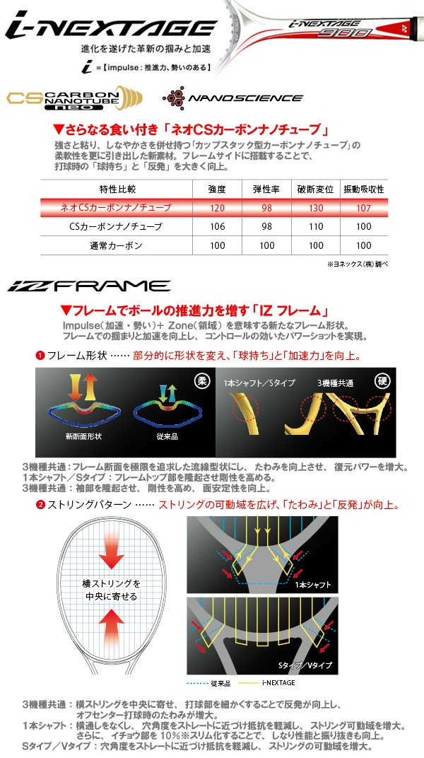YONEX（ヨネックス） 『即日出荷』「2014モデル」「新デザイン」「i