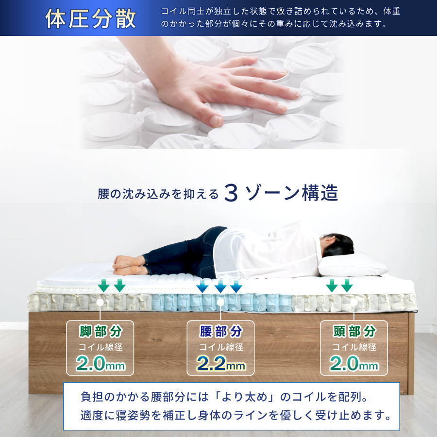 ポケットコイルマットレス シングル かため コンパクト梱包 ロール