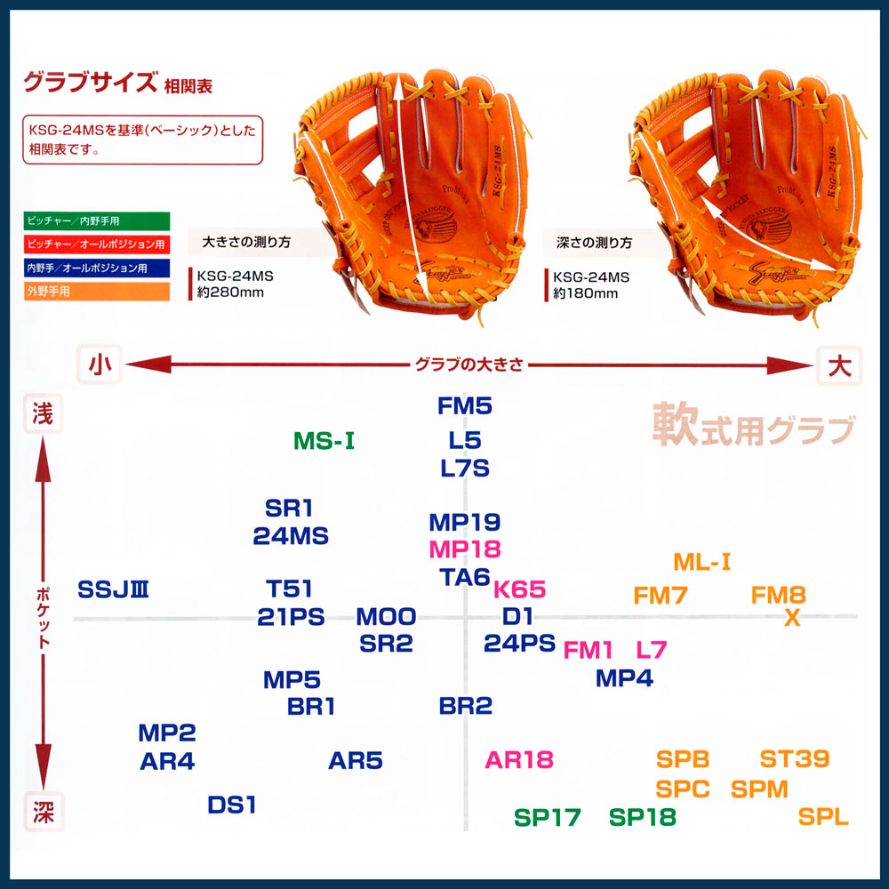 久保田スラッガー（KUBOTA SLUGGER） 軟式 グローブ 内野手 野球 KSN
