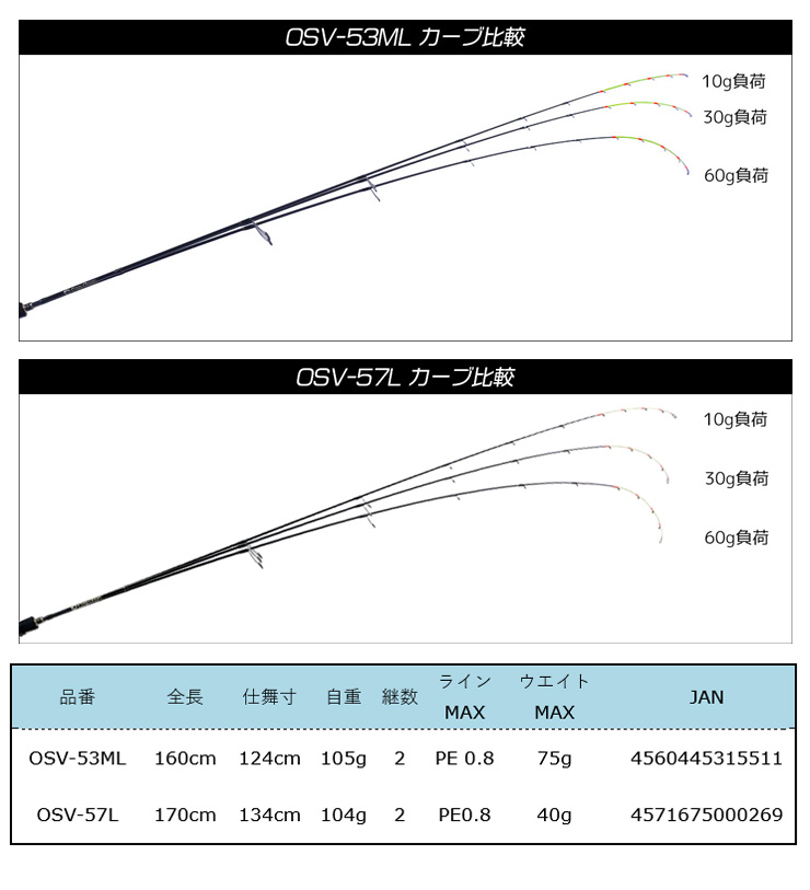 オーシャンソード ヴァーテックス (Ocean Sword Vertex) OSV-57L