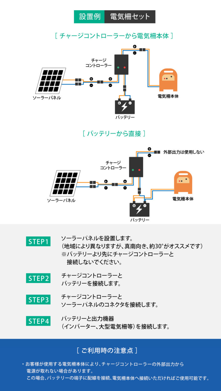 10W ソーラーパネル 電気柵 外部機器用 ソーラー充電セット 防水