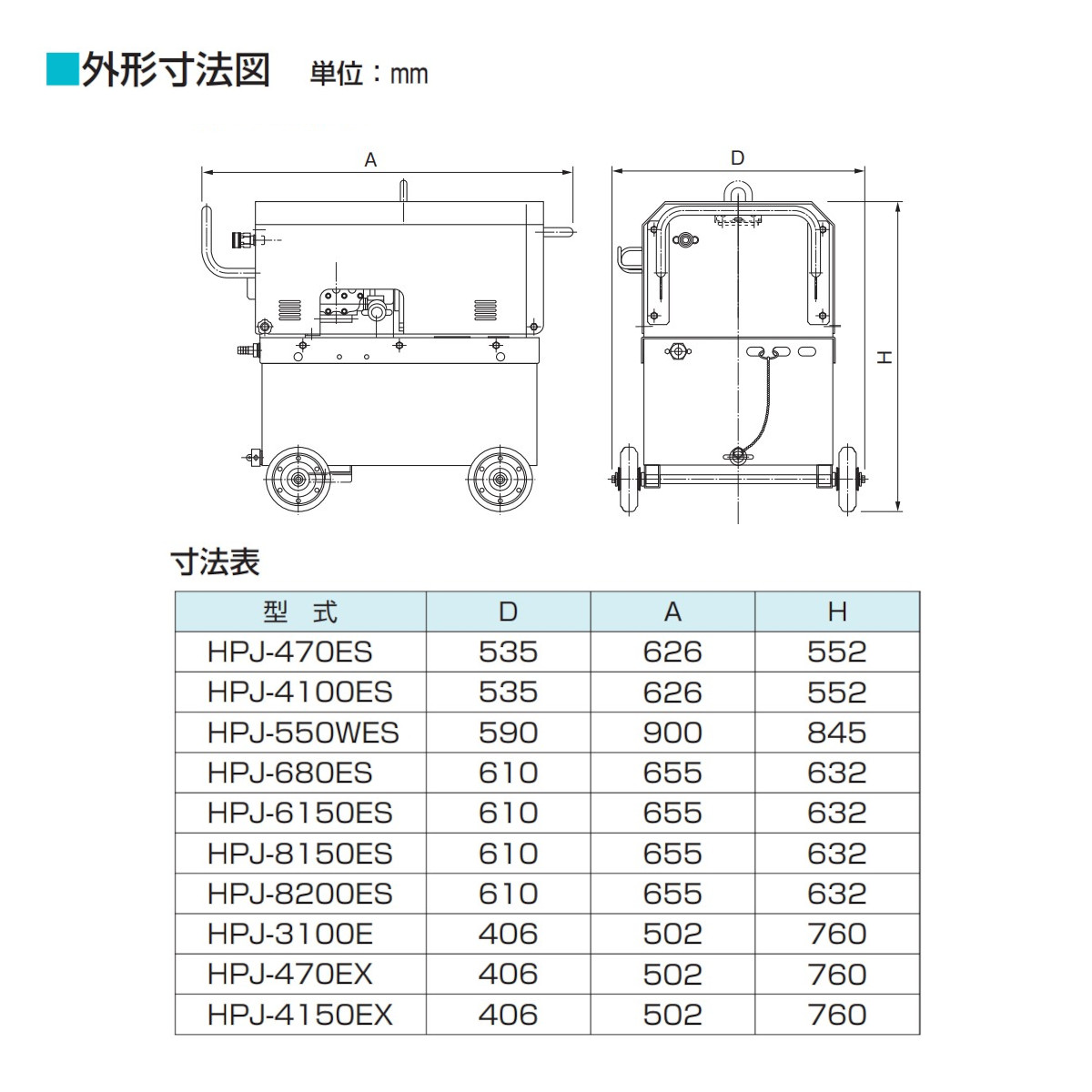 ツルミポンプ ツルミ 鶴見 HPJ-550WES-1 高圧洗浄機 エンジン式 セル