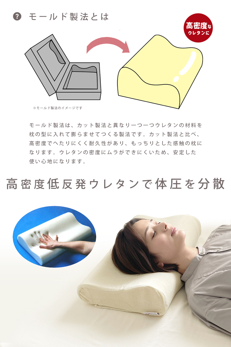 枕 低反発 低め 肩こり 首こり 整体枕 ウレタン モールド製法