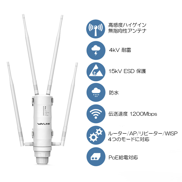 WAVLINK Wi-Fi 無線LAN 中継器 防水 高速 1200Mbps ハイパワー 2.4GHz