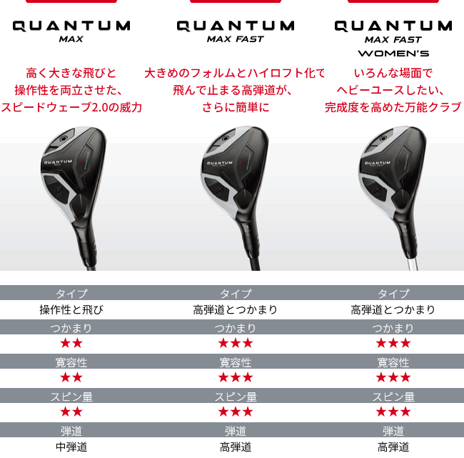 Callaway（キャロウェイ） レフティ クアンタム マックス