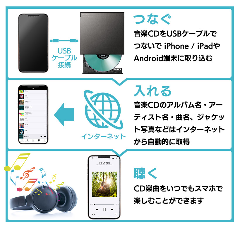 ロジテック Android 専用 スマホ CD 取り込み スマートフォン用 CD