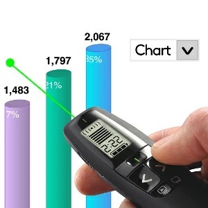 logicool（ロジクール） ポインター R800t ブラック 緑色レーザー