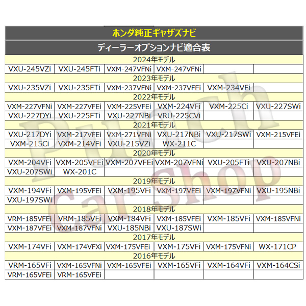 テレナビ解除キット 純正ナビ ギャザズ HONDA 走行中TV DVD視聴＆ナビ