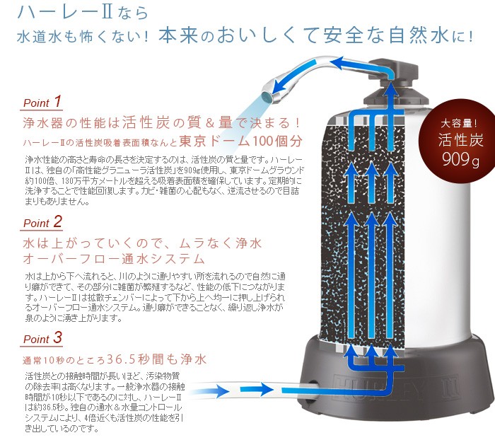 ハーレー 浄水器 Hurley ハーレーII JE 正規品 送料無料 ポイント10