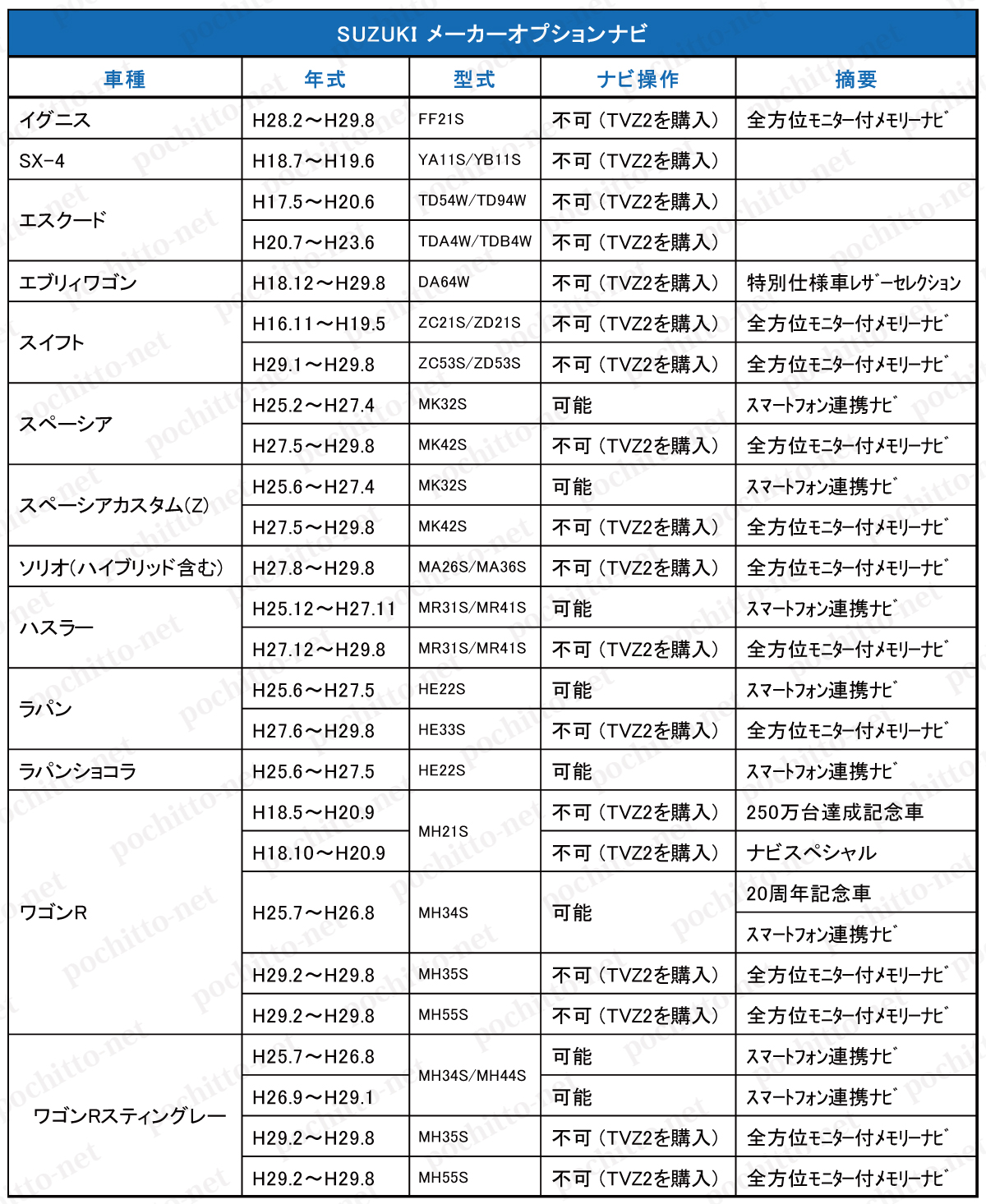 スズキ（SUZUKI） テレビキット CN-HZ8A5ZA /99098-69U35-P03 SUZUKI