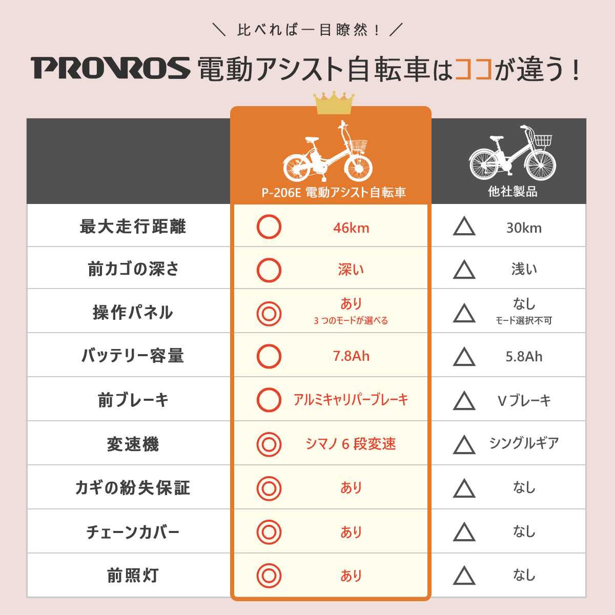PROVROS（プロブロス） 電動自転車 折りたたみ 電動アシスト自転車 20