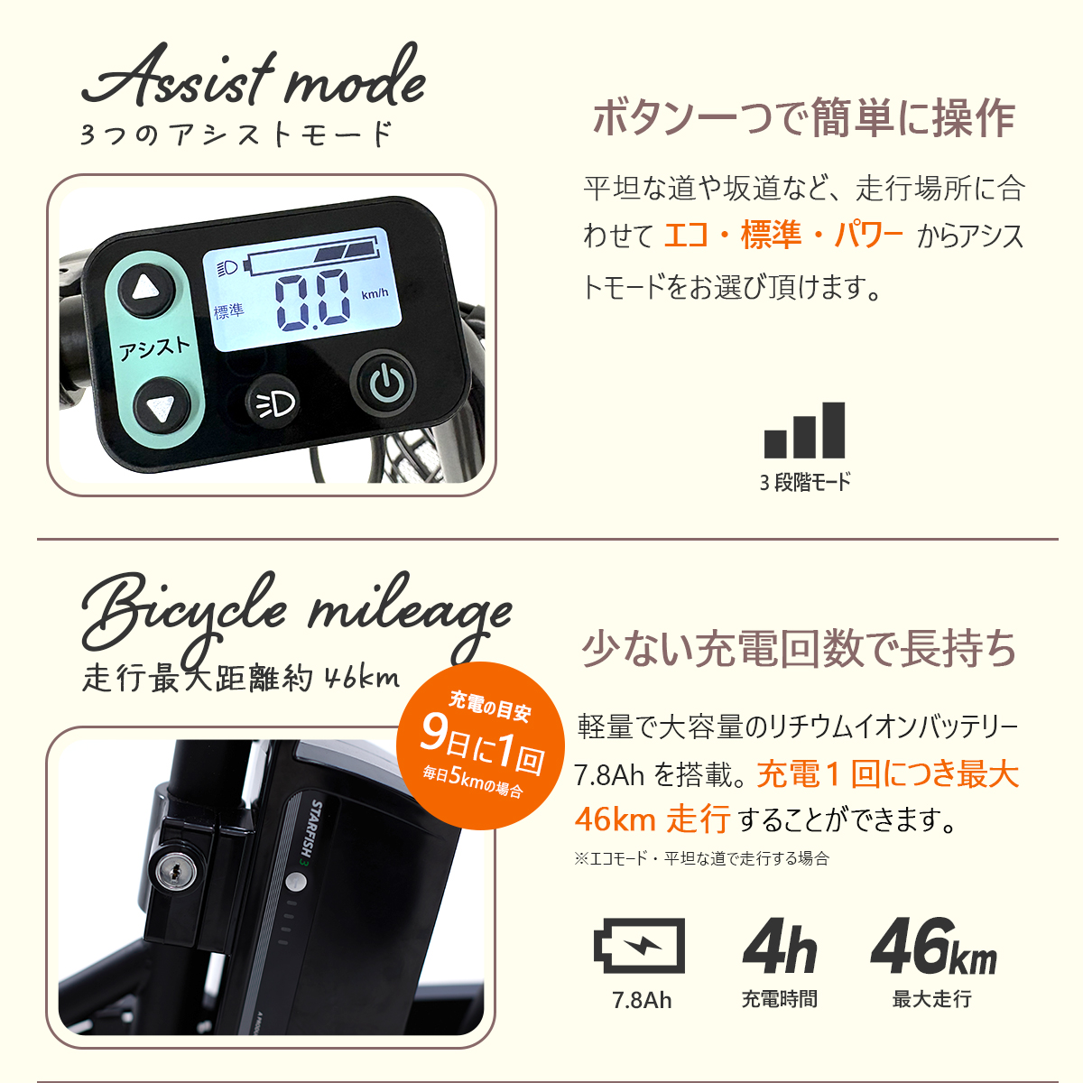 PROVROS（プロブロス） 電動自転車 折りたたみ 電動アシスト自転車 20