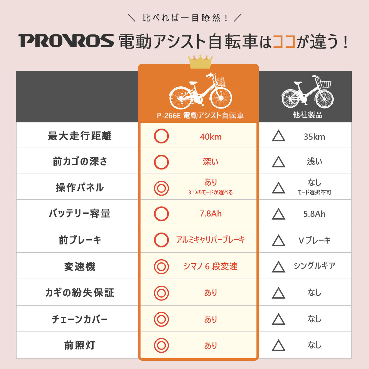 PROVROS（プロブロス） 電動自転車 折りたたみ 電動アシスト自転車 26