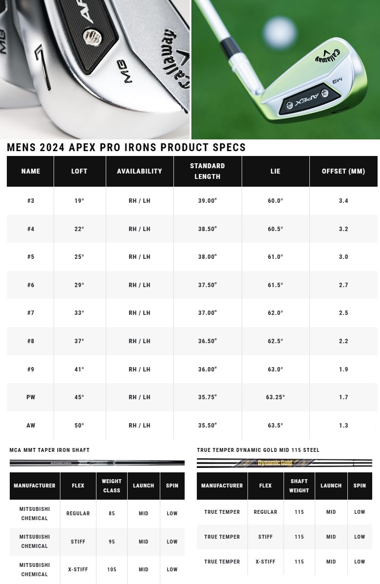 Callaway（キャロウェイ） (レフティモデル)Callaway Apex MB Iron