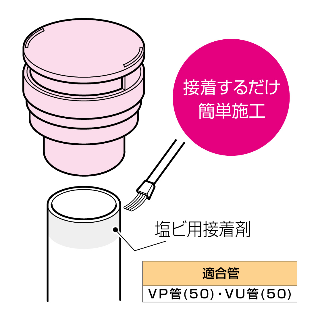 未来工業 (取寄品) 排水用通気弁 VVD-50 12個入 通気スイスイ 接着