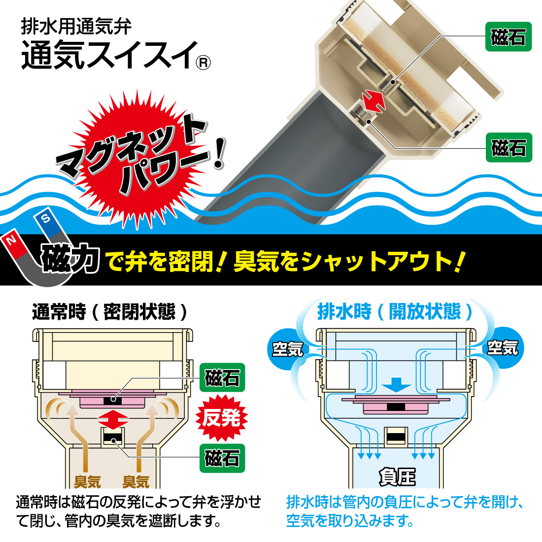 未来工業 (取寄品) 排水用通気弁 VVD-50 12個入 通気スイスイ 接着