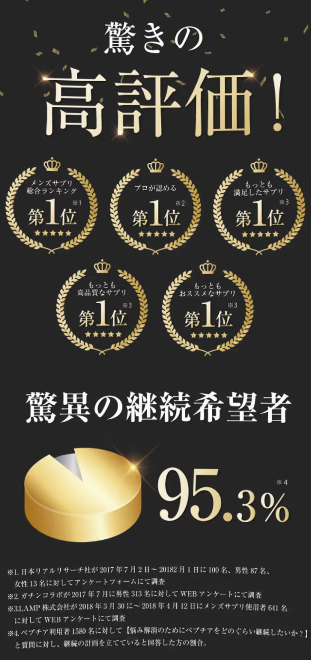 ペプチア 男性用サプリ 360粒 2ヶ月分 性力剤 現役専門医開発監修 滋養