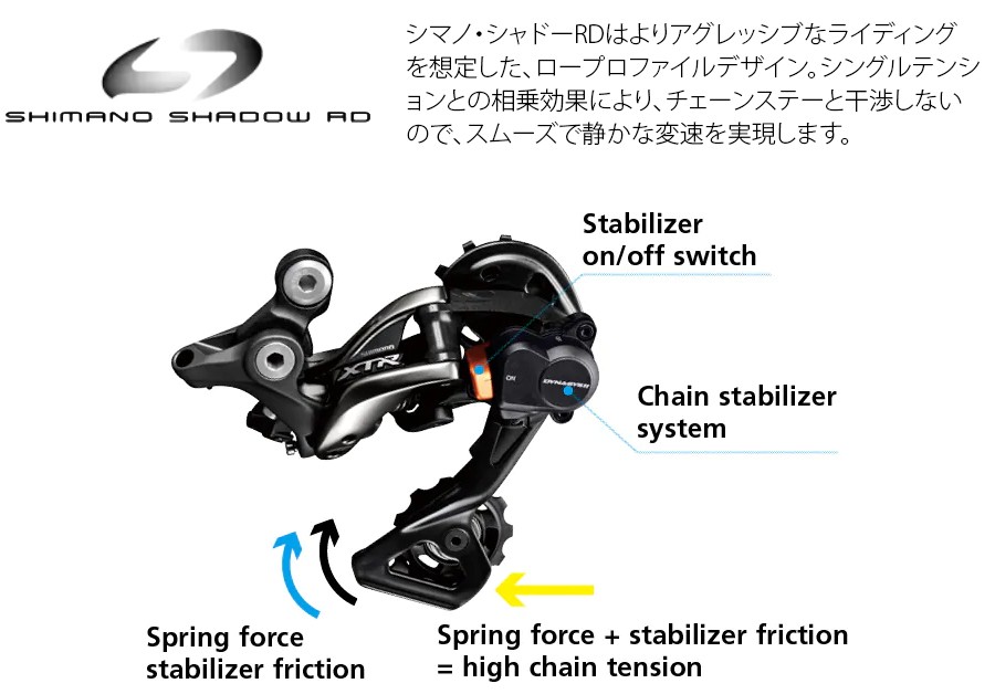 シマノ（SHIMANO） RD-R9100-SS リアディレーラー ショートケージ 最大