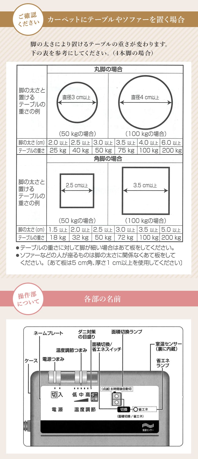 Panasonic（パナソニック） ホットカーペット 2畳用 DC-2NKM 176x176cm