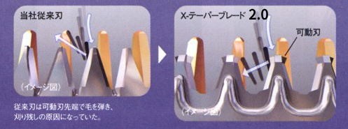 Panasonic（パナソニック） バリカン替刃 ER9900 対応機種ER-GP80