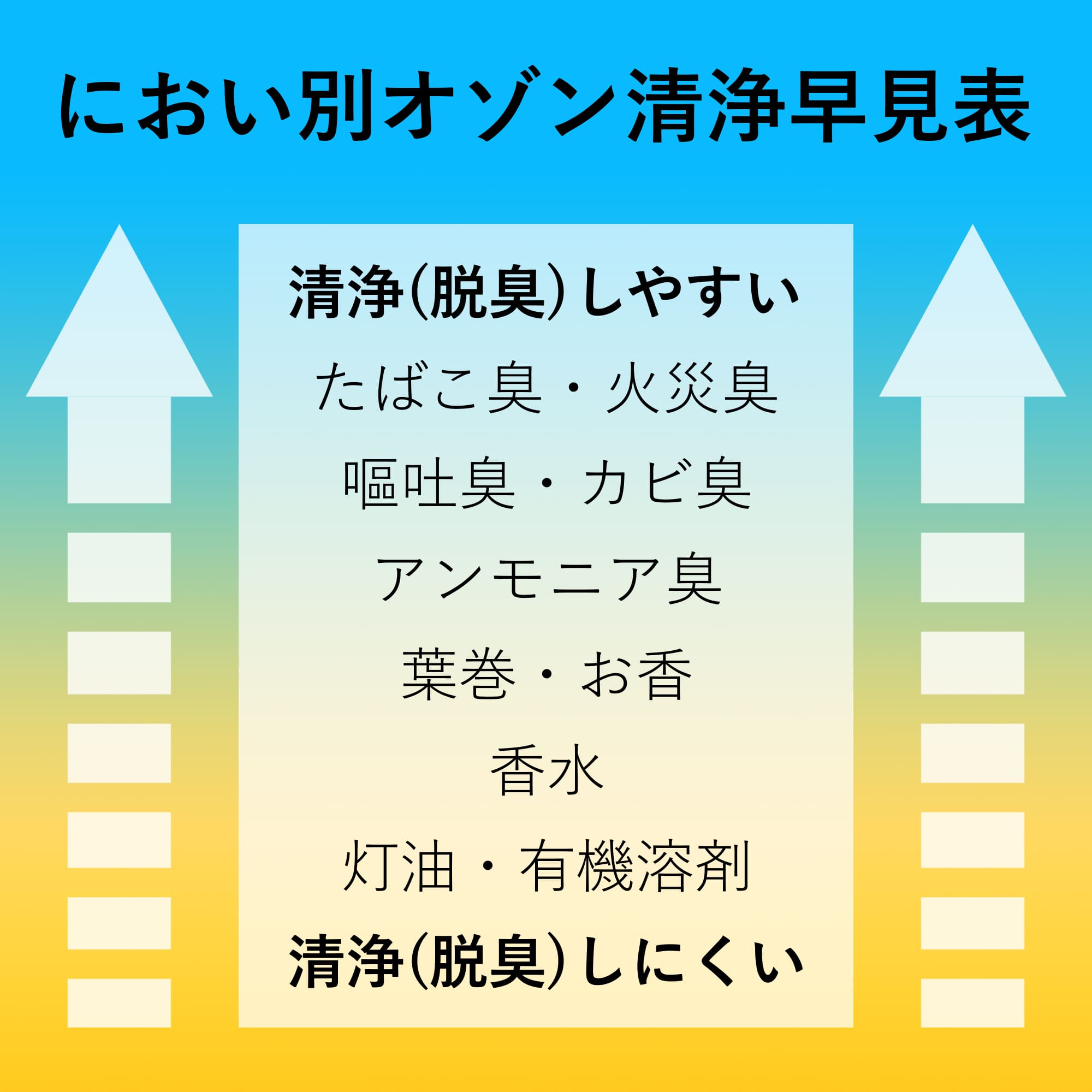 高性能オゾン発生機 10000mg 業務用 オゾン発生器 脱臭器 産業機 エア