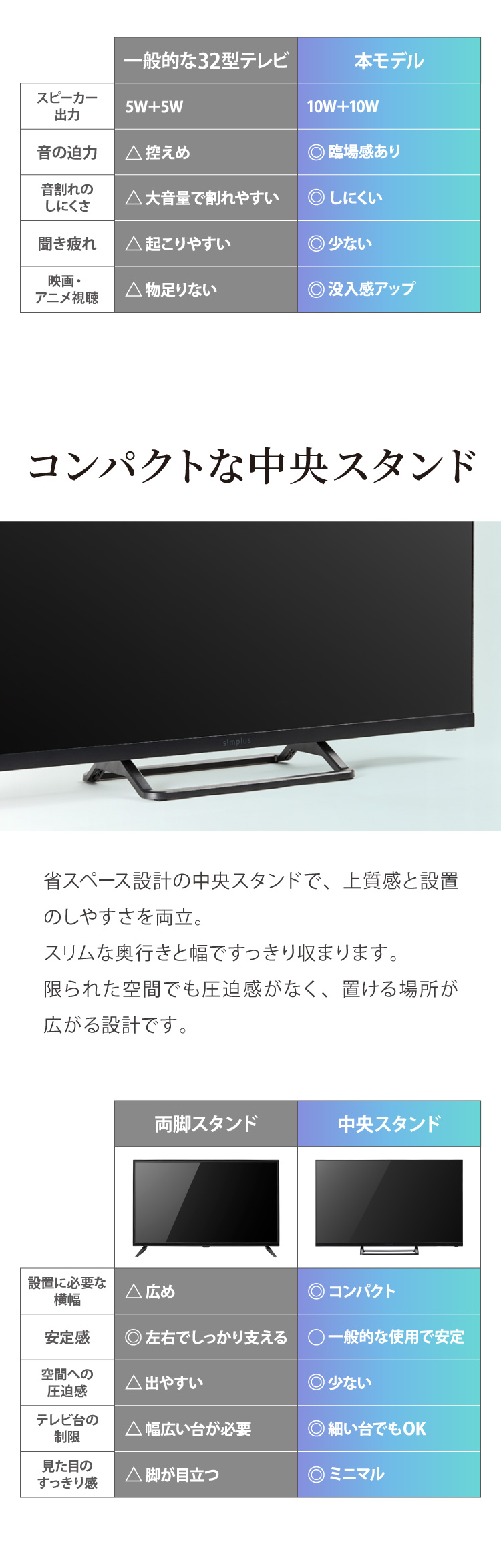 simplus（シンプラス） テレビ 32型 液晶テレビ ベゼルレス ダブル