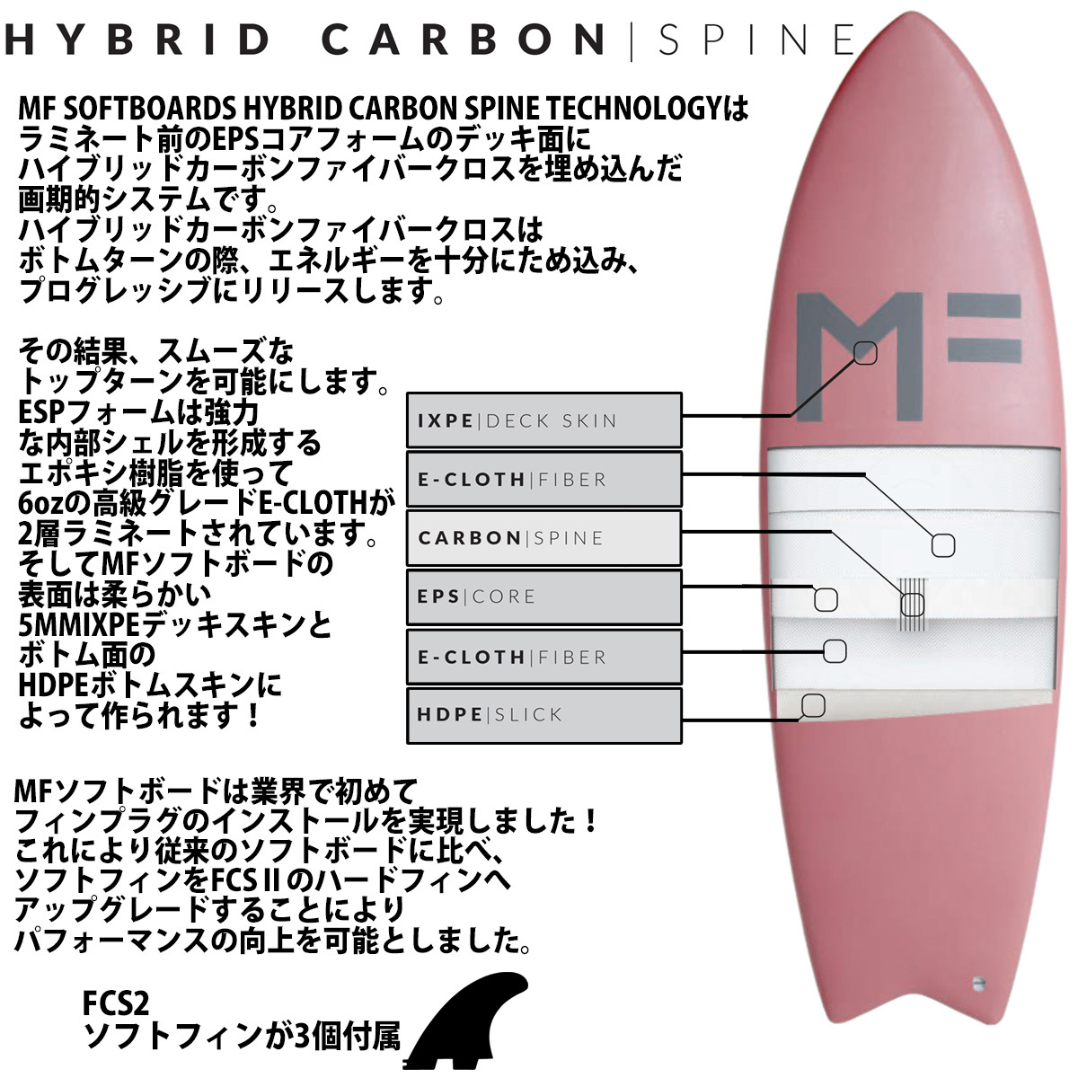 ミックファニング ソフトボード サーフボード CATFISH 5'8 キャット