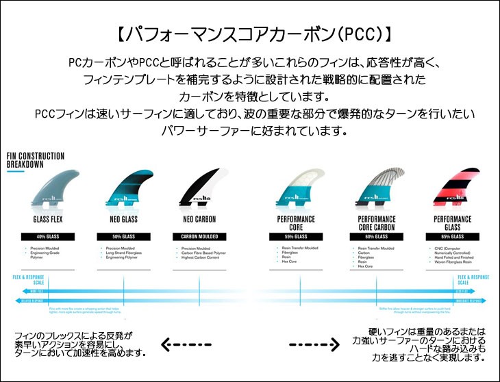 FCS 26 FCS2 H4 フィン Tri Fin トライフィン スイス製 スピード
