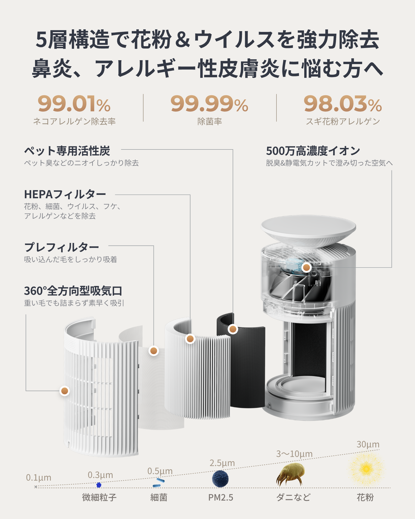 SwitchBot（スイッチボット） 空気清浄機 ペット 脱臭 静音 25畳