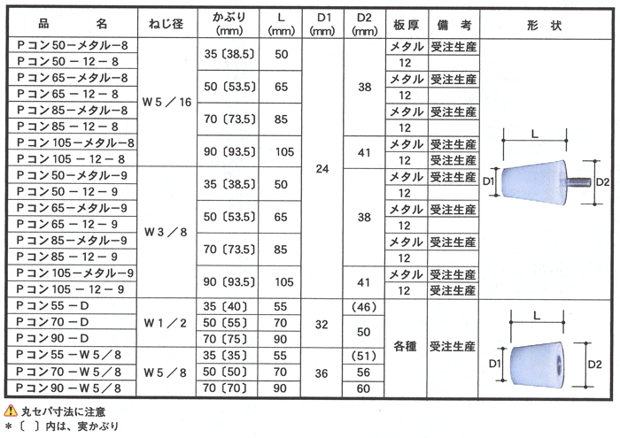 岡部 ロングPコン 85-12-8 (200個入り) : 清水金物.biz - 通販 - Yahoo