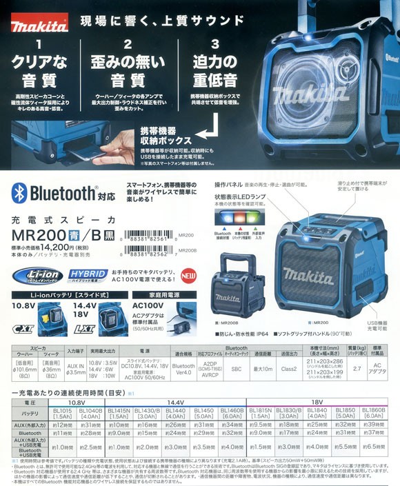マキタ（makita） 充電式スピーカ MR200 (青)(10.8V・14.4V・18V・100V