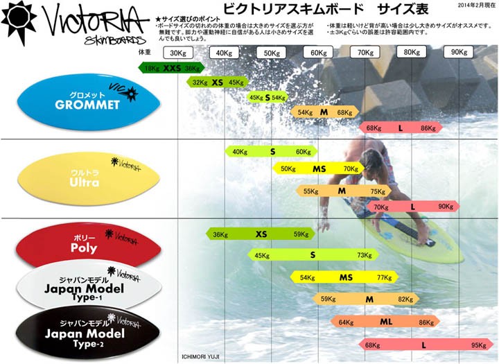 スキムボード ビクトリアスキムボード 中上級者向け VICTORIA POLY TEX