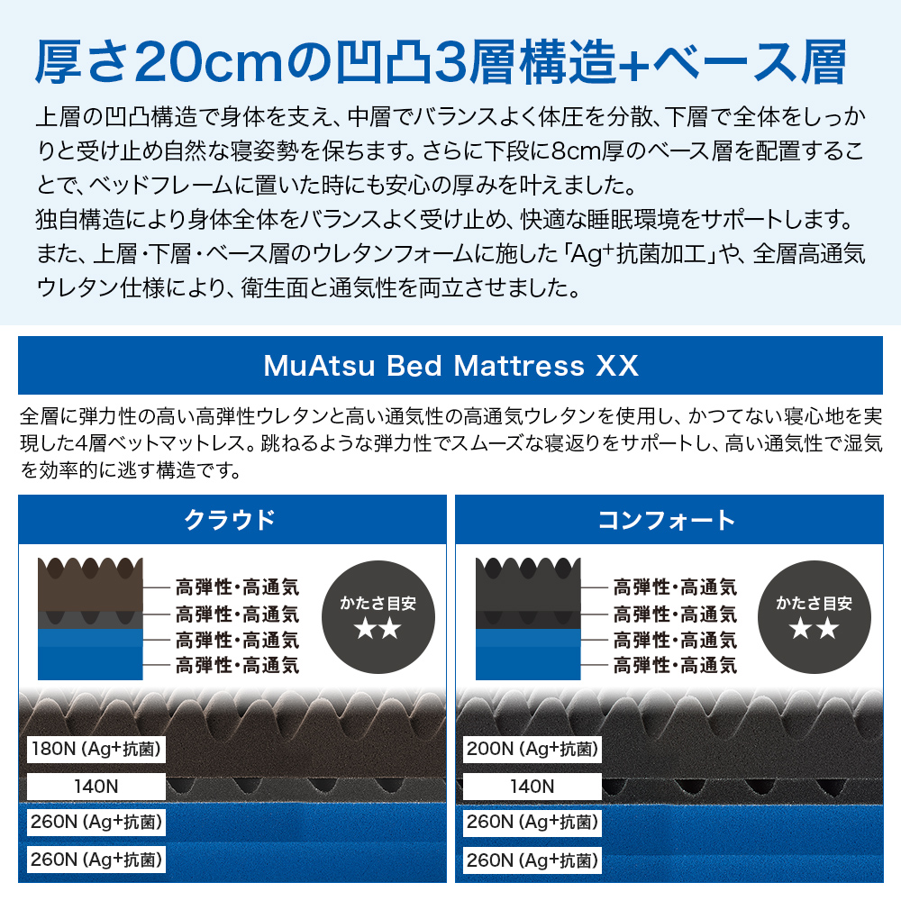 西川（nishikawa） ベッドマットレス ワイド シングル 昭和西川 ムアツ
