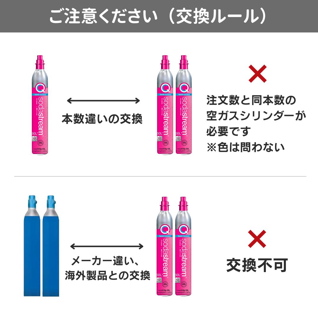 sodastream（ソーダストリーム） 【代引限定】ソーダストリーム