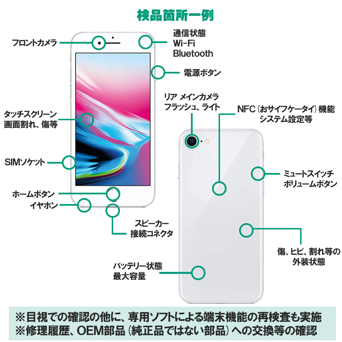 iPad 安心の1年保証！iPad mini 8.3インチ 第6世代 Wi-Fi+Cellular