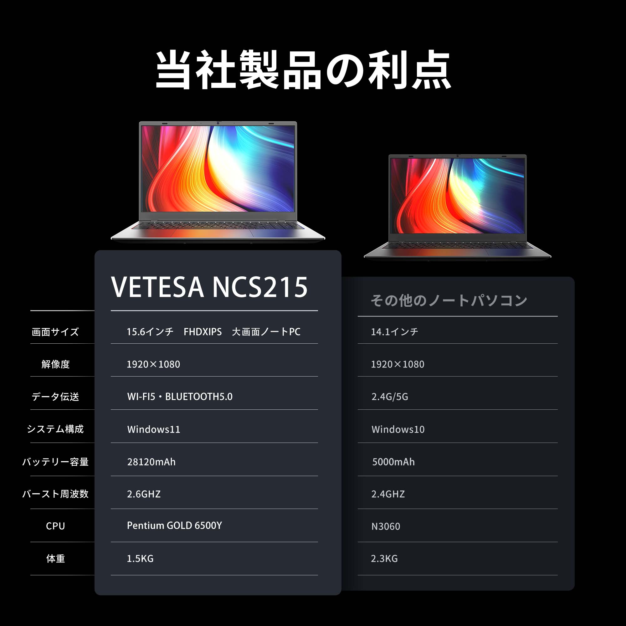 VETESA ノートパソコン 新品 PC 15.6型液晶 日本語キーボード intel