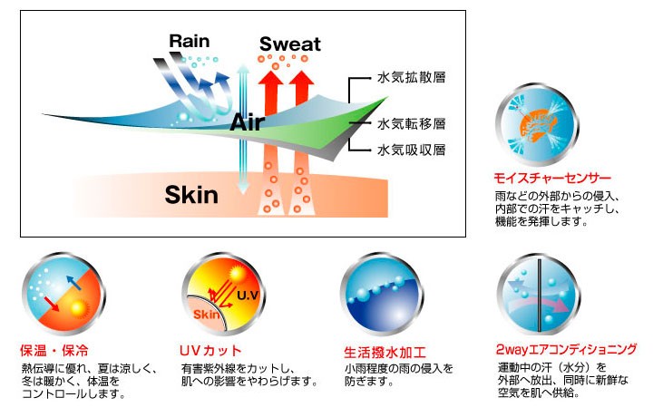 2点までクリックポスト200円OK）mcnアームウォーマー