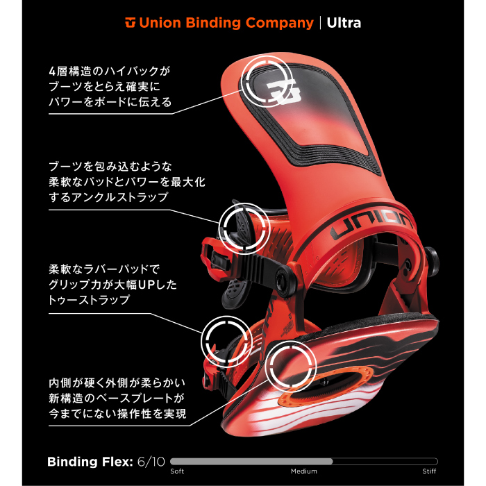 UNION BINDING 日本正規品 スノーボード ビンディング ユニオン UNION