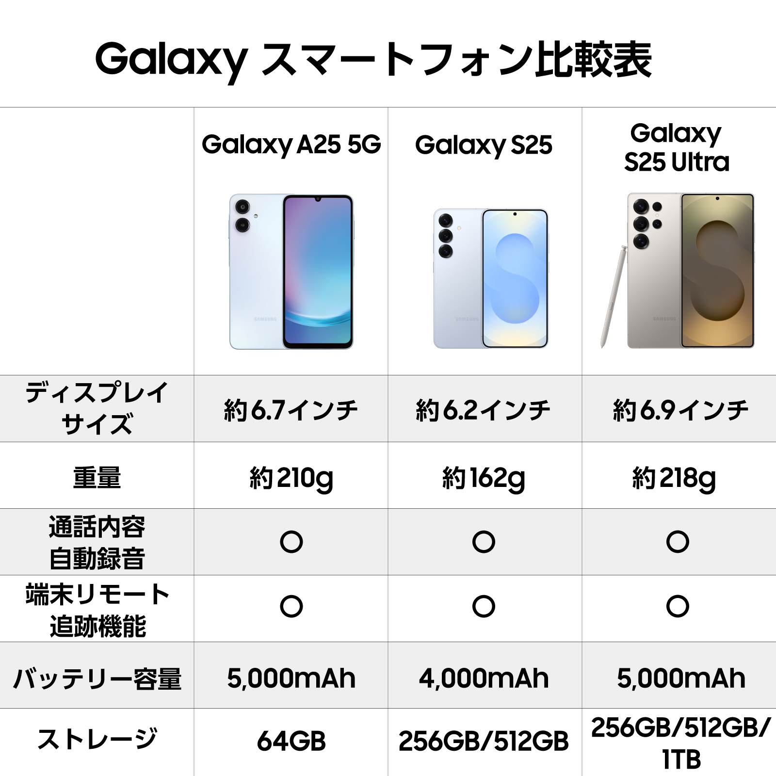 Galaxy A 【Samsung公式】Samsung A25 5G 64GB ライト ブルー SIM