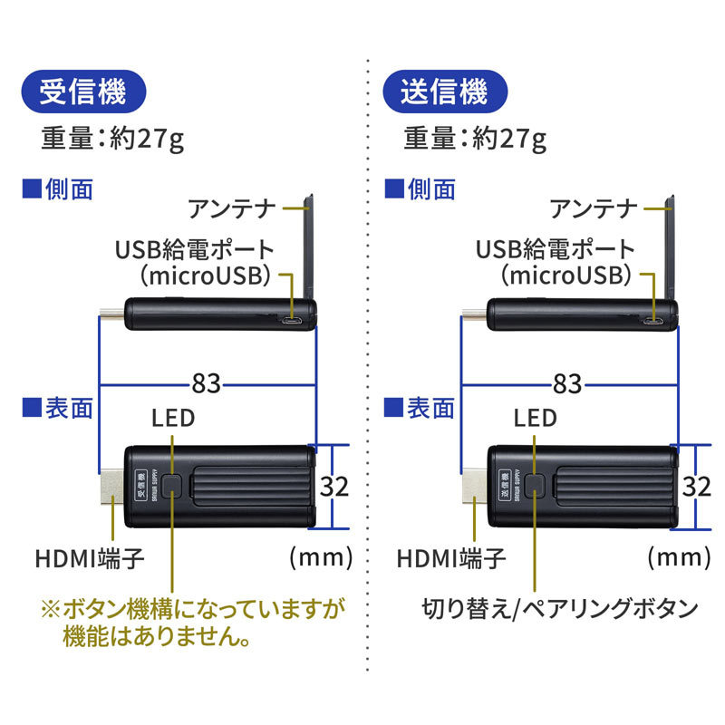 SANWA SUPPLY（サンワサプライ） ワイヤレス HDMI エクステンダー 無線