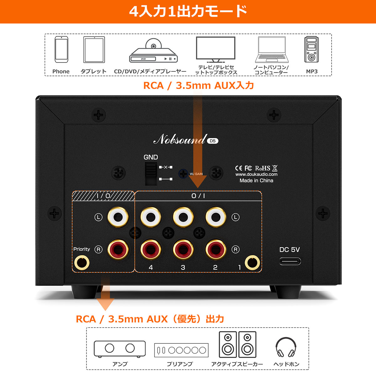 Nobsound D5 4WAYオーディオセレクター： 5バンド EQ搭載 ノイズ対策