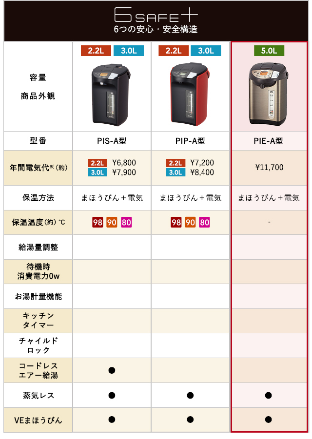 とく子さん 電気ポット 5L タイガー おしゃれ 蒸気レス 大容量 PIE
