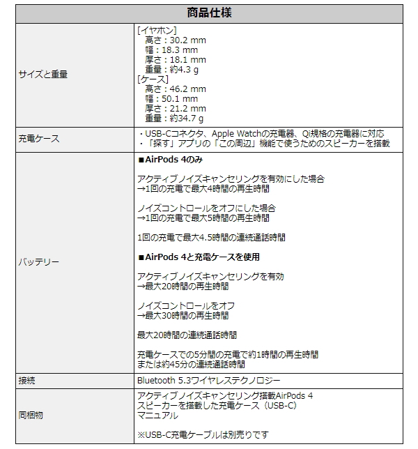 Apple Apple AirPods 4 MXP93J/A アクティブノイズキャンセリング H2