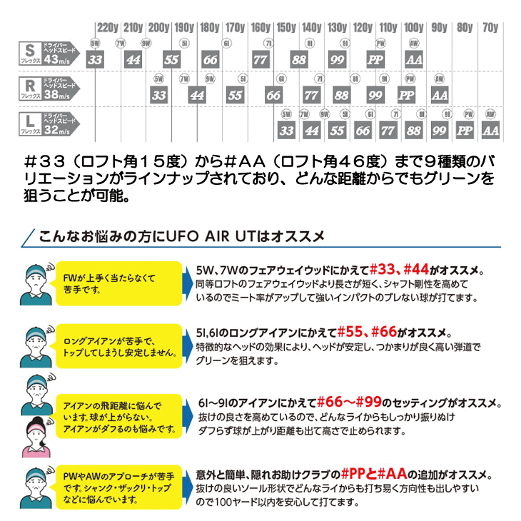 UFO キャスコ AIR UT by パワートルネード FALCON ユーティリティ 右