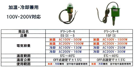 昭和精機工業 パネルヒーター SPE-250 Eサーモ付き (SPZ-250後継) mitu