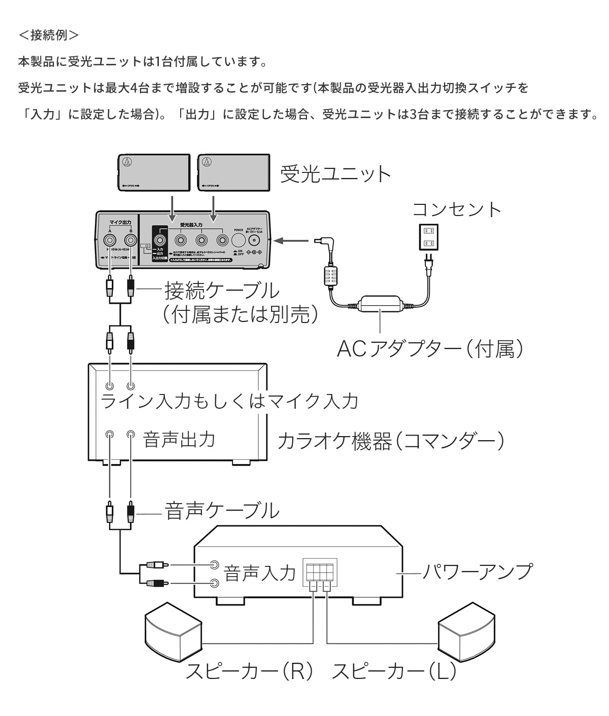 オーディオテクニカ（audio-technica） 赤外線コードレスレシーバー AT