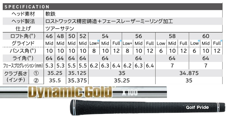 RTX クリーブランドゴルフ RTX6 ZIPCORE ツアーサテン ウエッジ