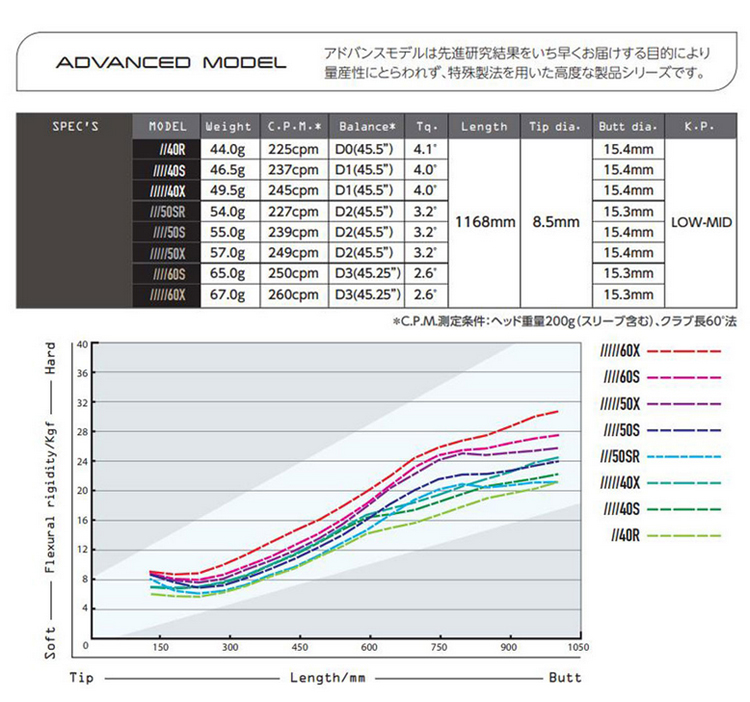 Design Tuning（デザインチューニング） 【限定500本モデル】デザイン