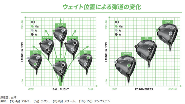 TaylorMade（テーラーメイド） Qi35 TAS ウェイトキット 純正