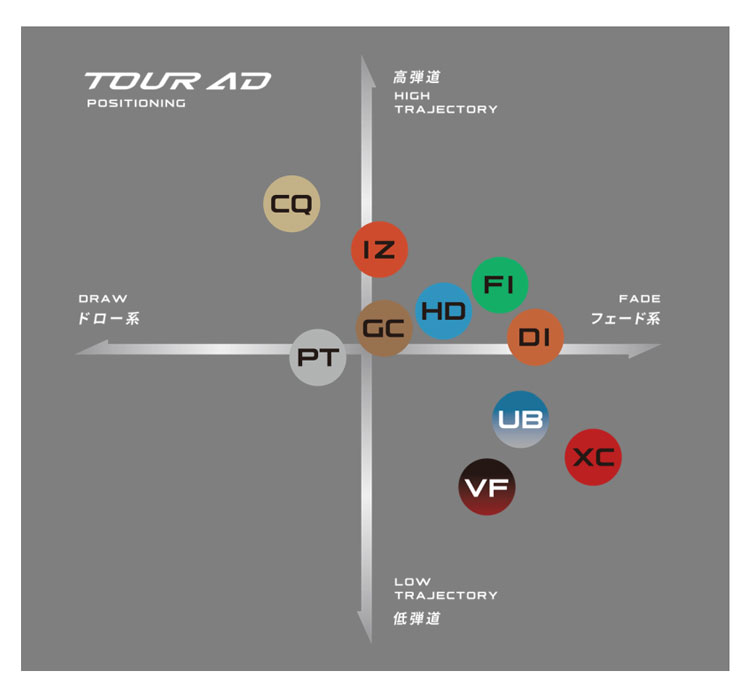 GRAPHITE DESIGN（グラファイトデザイン） Tour AD FI ツアーAD FI